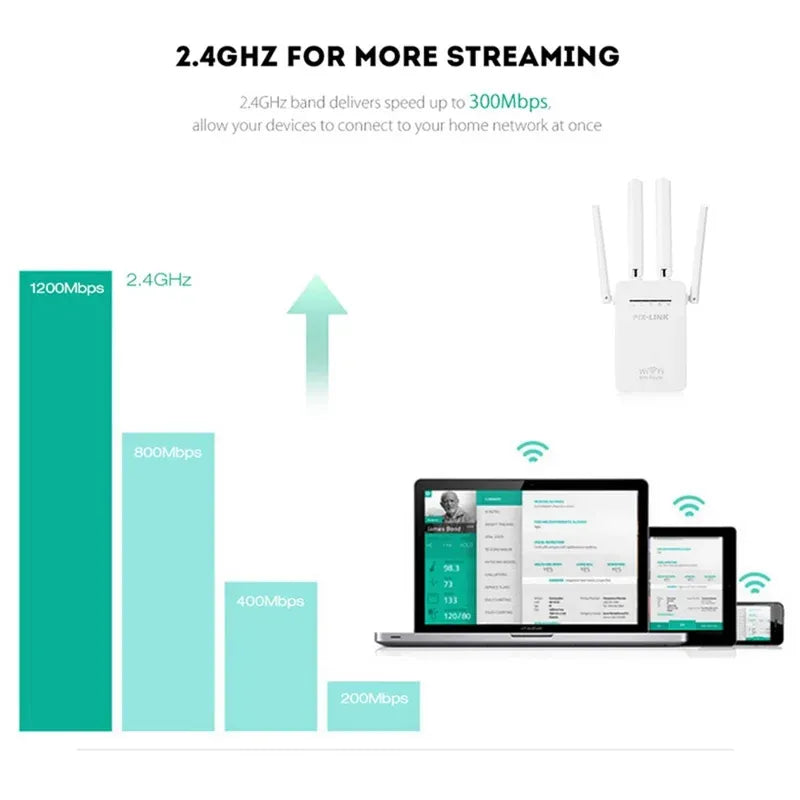 EXTENDER PIX LINK 300MBPS
