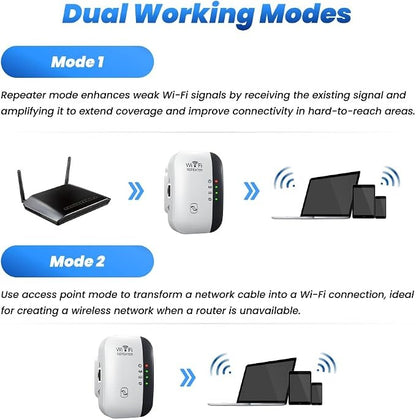 Shperndares Wifi-MT02